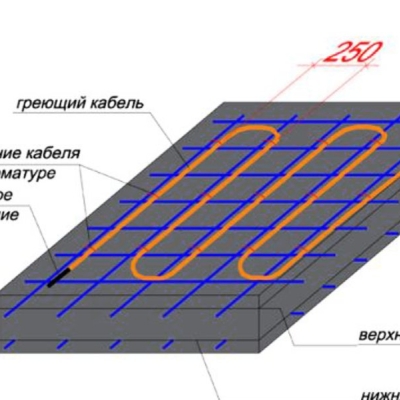 Кабель для прогрева бетона 40КС (Б)-9,3 м. от сети 220В